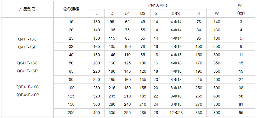 不銹鋼產(chǎn)品型號圖